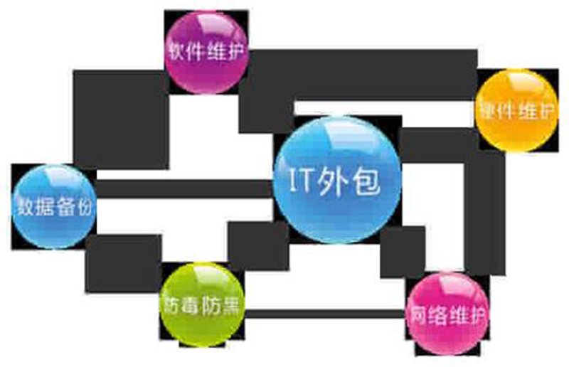 企业如何选购系统集成服务