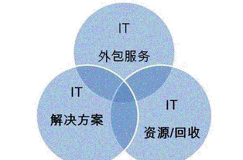 小程序开发：开启商业新引擎