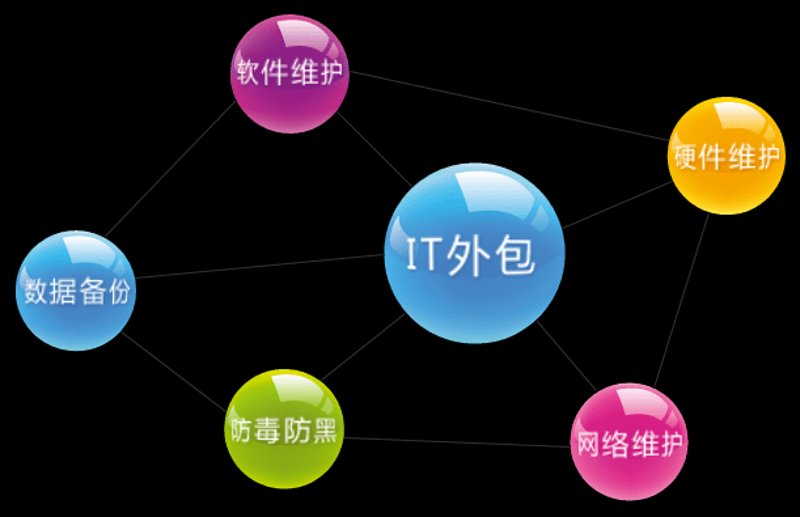 安庆软件开发：城市智慧的引擎